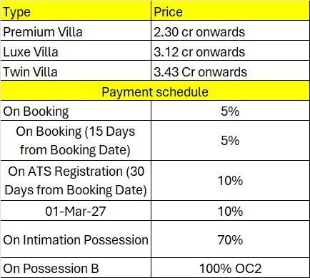 Arvind Forest Trails Payment Plan Flyer