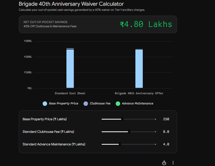 Brigade 40th Anniversary Waiver Calculator Interface