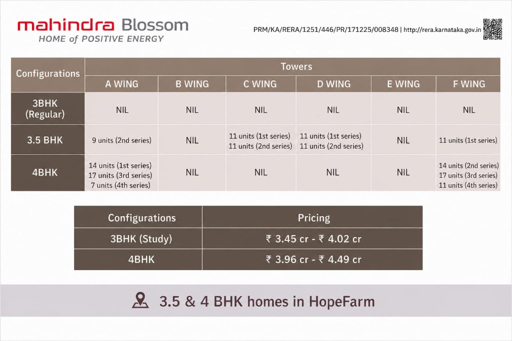 Mahindra Blossom Official Availability Matrix