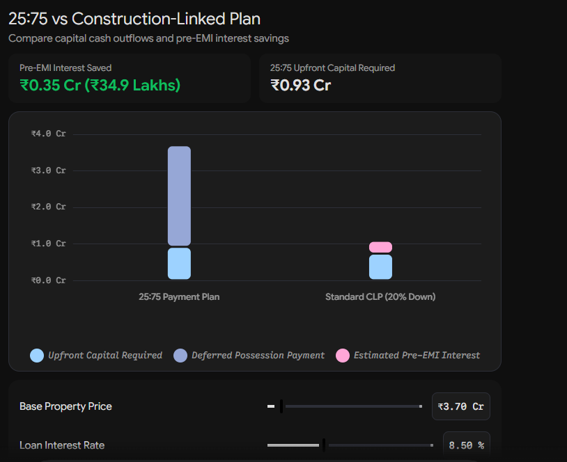 Prestige Raintree Park 25:75 vs Construction-Linked Plan Cash Flow Diagram
