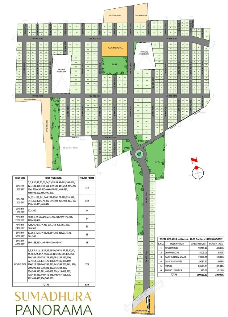 Sumadhura Panorama Plots Master Plan Preview
