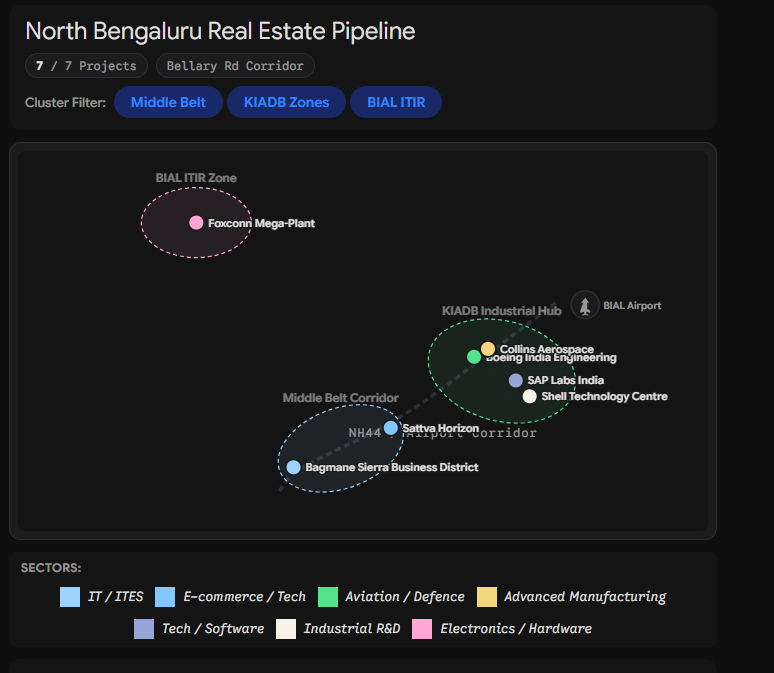 North Bengaluru Real Estate Pipeline Spatial Map